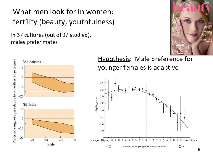 What men look for in women: fertility (beauty, youthfulness) In 37 cultures (out of