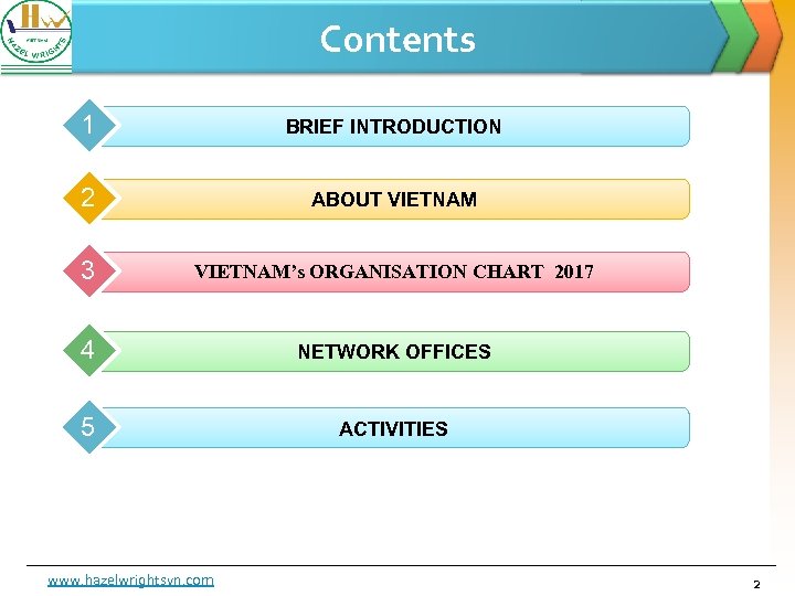 Contents 1 BRIEF INTRODUCTION 2 ABOUT VIETNAM 3 VIETNAM’s ORGANISATION CHART 2017 4 NETWORK