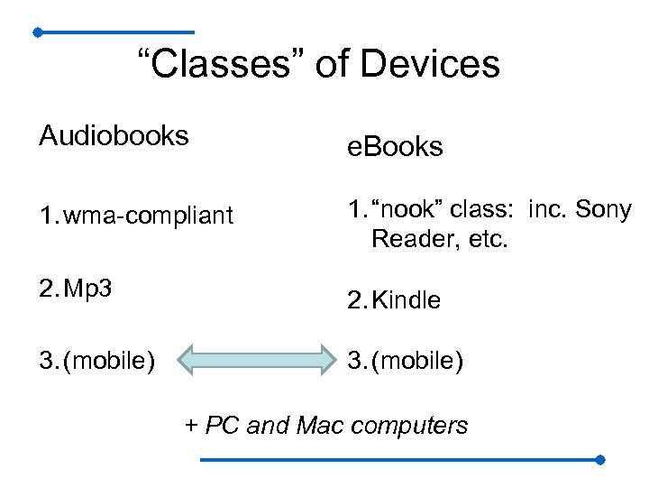 “Classes” of Devices Audiobooks e. Books 1. wma-compliant 1. “nook” class: inc. Sony Reader,