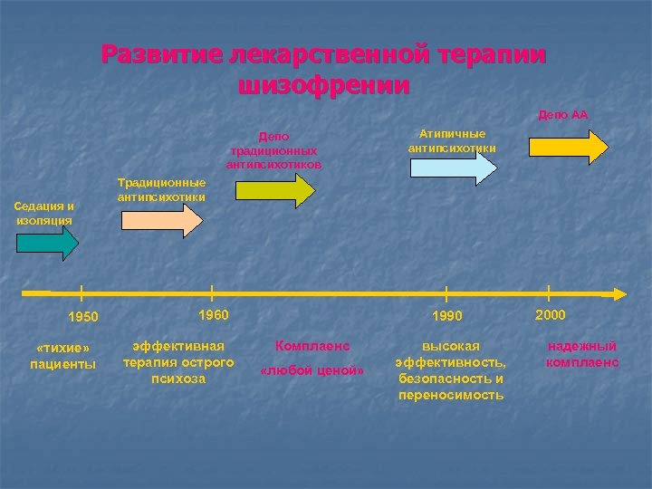 Московский институт схема терапии