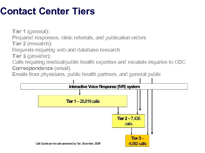 Contact Center Tiers Tier 1 (general): Prepared responses, clinic referrals, and publication orders Tier