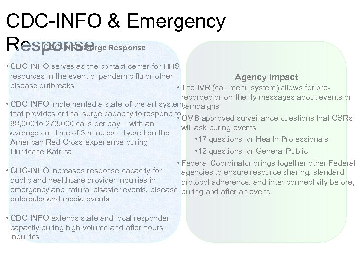 CDC-INFO & Emergency Response CDC-INFO Surge Response • CDC-INFO serves as the contact center