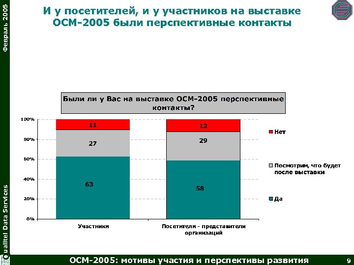 Февраль 2005 Q ualitel Data Services И у посетителей, и у участников на выставке