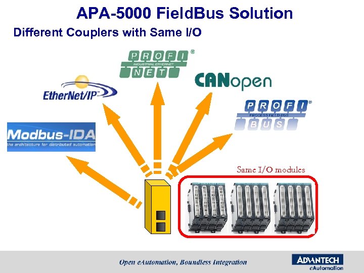 APA-5000 Field. Bus Solution Different Couplers with Same I/O And More …. Same I/O