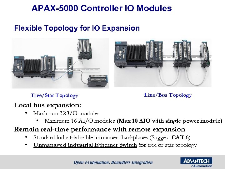 APAX-5000 Controller IO Modules Flexible Topology for IO Expansion Tree/Star Topology Line/Bus Topology Local