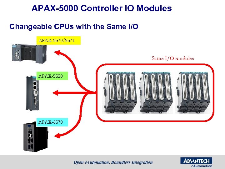 APAX-5000 Controller IO Modules Changeable CPUs with the Same I/O APAX-5570/5571 Same I/O modules