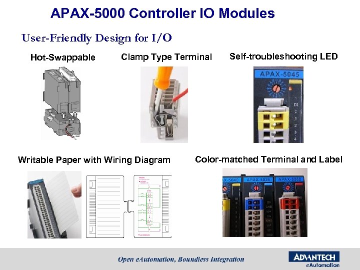 APAX-5000 Controller IO Modules User-Friendly Design for I/O Hot-Swappable Clamp Type Terminal Writable Paper