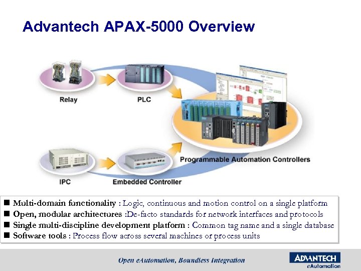 Advantech APAX-5000 Overview n Multi-domain functionality : Logic, continuous and motion control on a