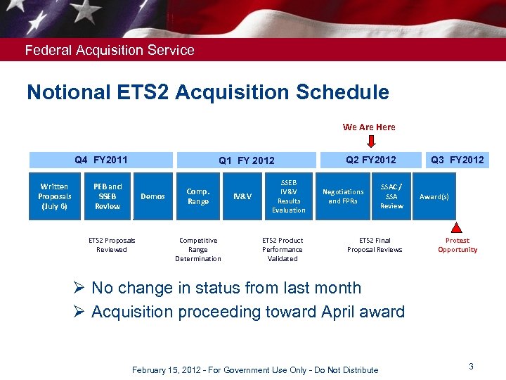 Federal Acquisition Service Notional ETS 2 Acquisition Schedule We Are Here Q 4 FY