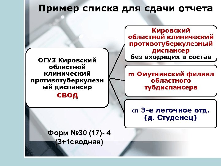 Пример списка для сдачи отчета ОГУЗ Кировский областной клинический противотуберкулезн ый диспансер Кировский областной