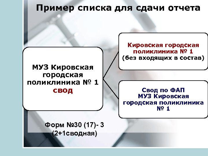 Пример списка для сдачи отчета Кировская городская поликлиника № 1 (без входящих в состав)