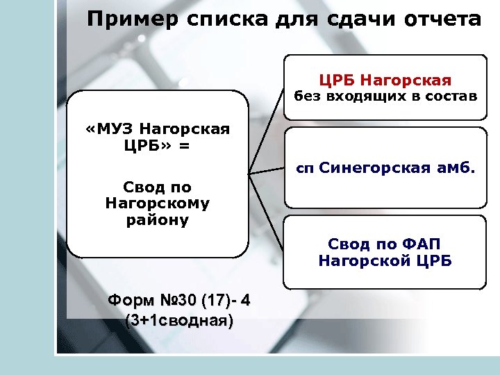 Пример списка для сдачи отчета ЦРБ Нагорская без входящих в состав «МУЗ Нагорская ЦРБ»