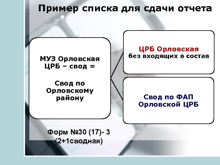 Пример списка для сдачи отчета ЦРБ Орловская МУЗ Орловская ЦРБ – свод = Свод