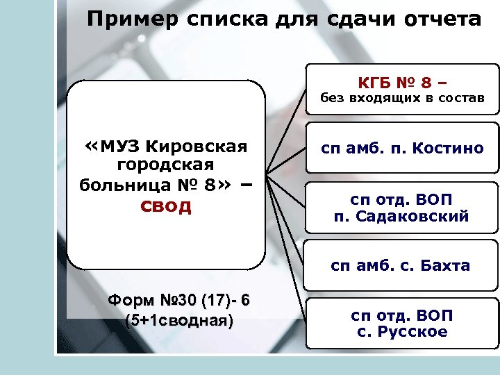 Пример списка для сдачи отчета КГБ № 8 – без входящих в состав «МУЗ