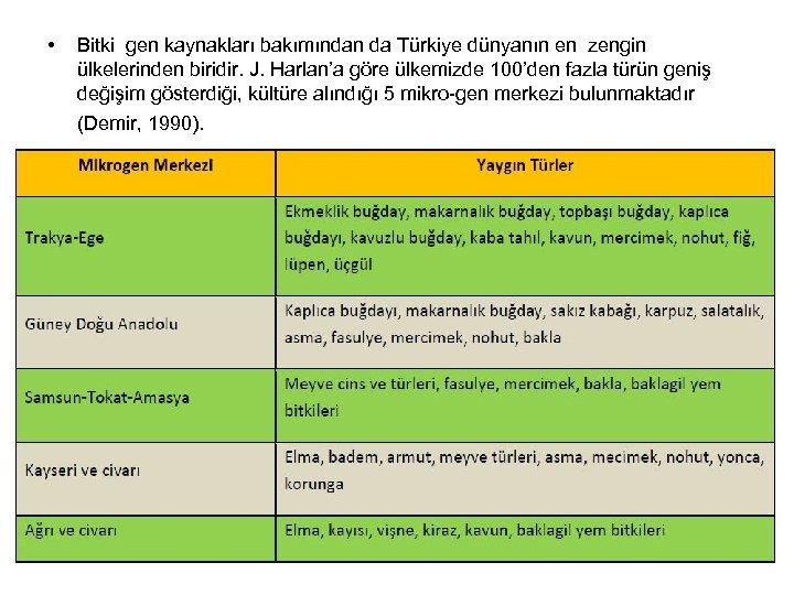  • Bitki gen kaynakları bakımından da Türkiye dünyanın en zengin ülkelerinden biridir. J.