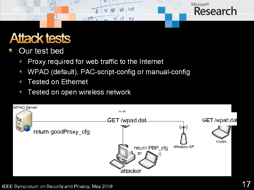 Attack tests Our test bed Proxy required for web traffic to the Internet WPAD