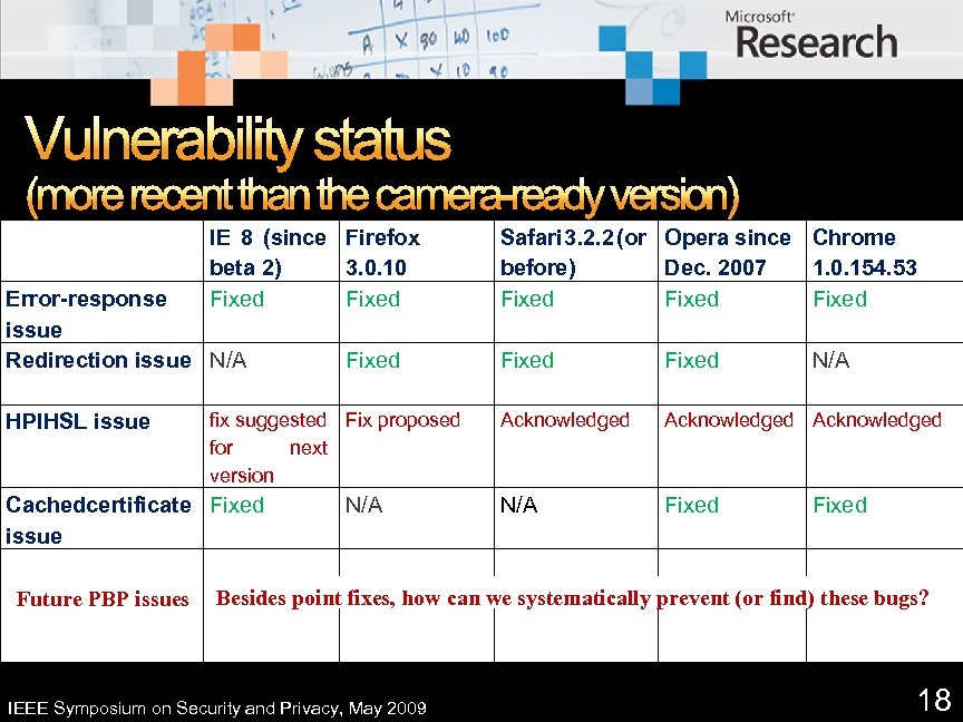 Vulnerability status (more recent than the camera-ready version) IE 8 (since Firefox beta 2)