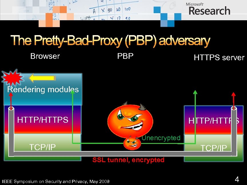 The Pretty-Bad-Proxy (PBP) adversary Browser PBP HTTPS server Rendering modules HTTP/HTTPS Unencrypted TCP/IP SSL