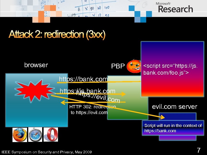 Attack 2: redirection (3 xx) bank. com server browser PBP https: //bank. com https: