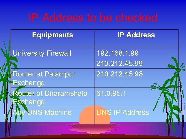 IP Address to be checked Equipments University Firewall Router at Palampur Exchange Router at