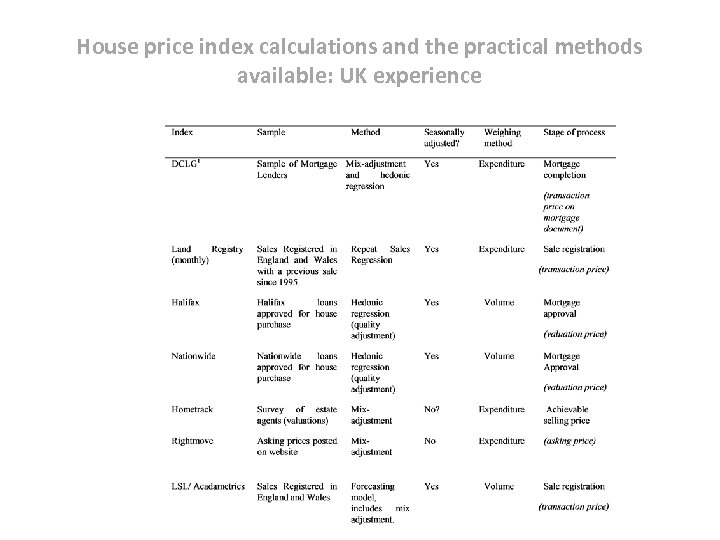 House price index calculations and the practical methods available: UK experience 