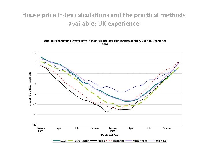 House price index calculations and the practical methods available: UK experience 