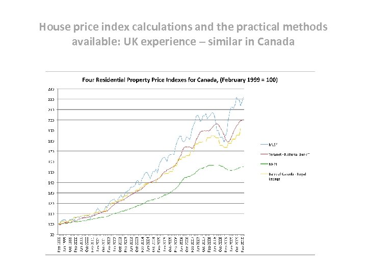 House price index calculations and the practical methods available: UK experience – similar in