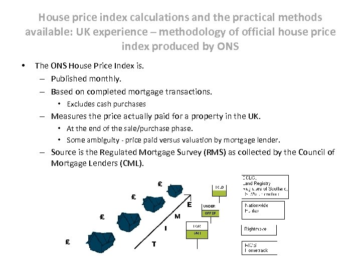 House price index calculations and the practical methods available: UK experience – methodology of