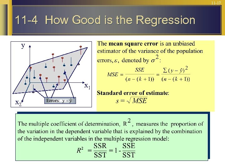 11 -17 11 -4 How Good is the Regression y x 1 x 2