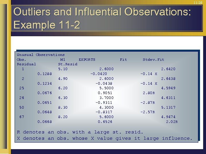 11 -29 Outliers and Influential Observations: Example 11 -2 Unusual Observations Obs. M 1