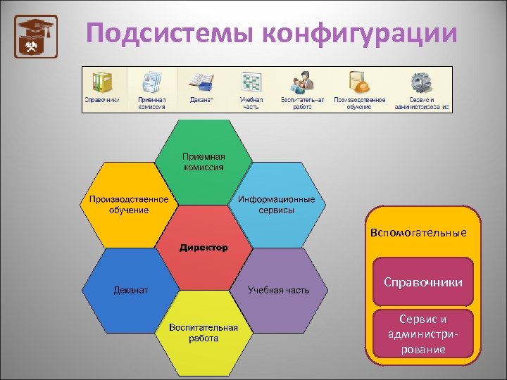 Подсистемы работа. Подсистемы 1с. Подсистемы конфигурации 1с. Подсистемы в 1 с колледж. 1с подсистемы для магазина.