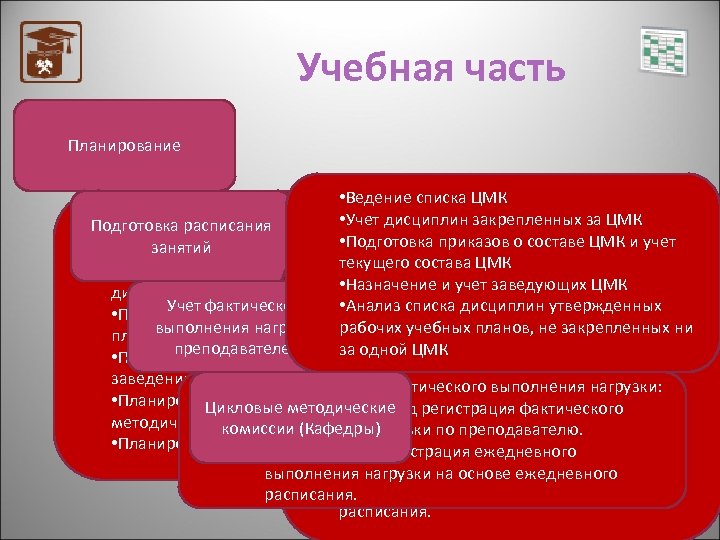 План работы цикловой методической комиссии