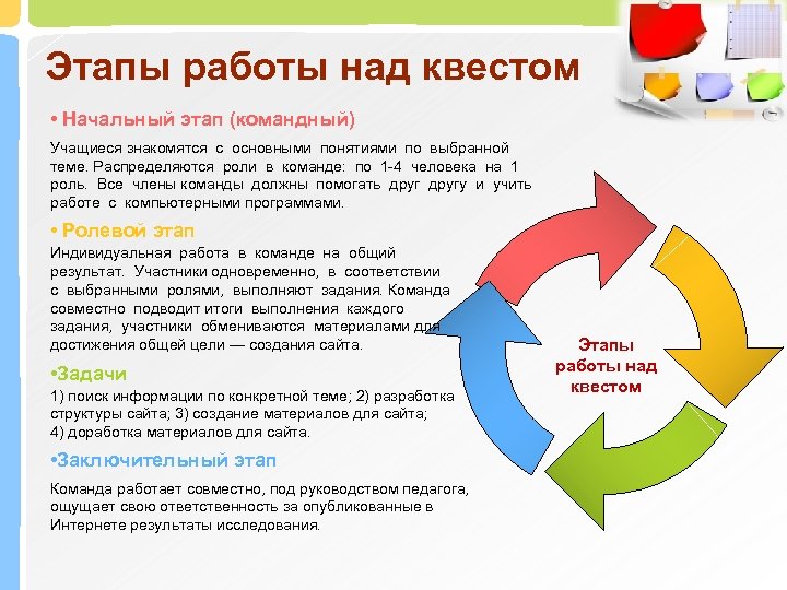 Этапы работы над квестом • Начальный этап (командный) Учащиеся знакомятся с основными понятиями по