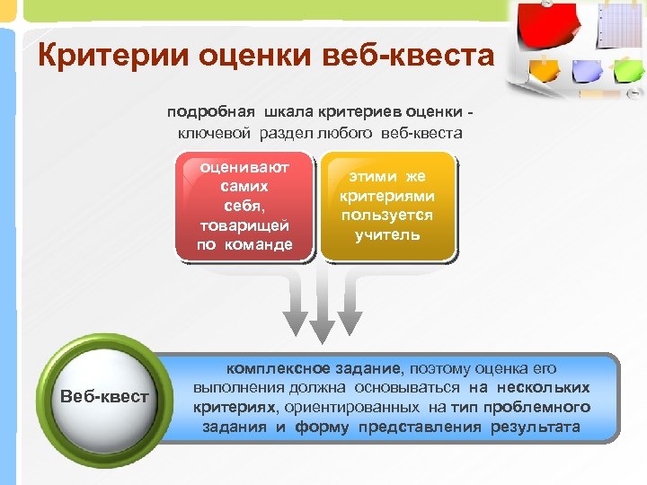 Критерии оценки веб-квеста подробная шкала критериев оценки ключевой раздел любого веб-квеста оценивают самих себя,