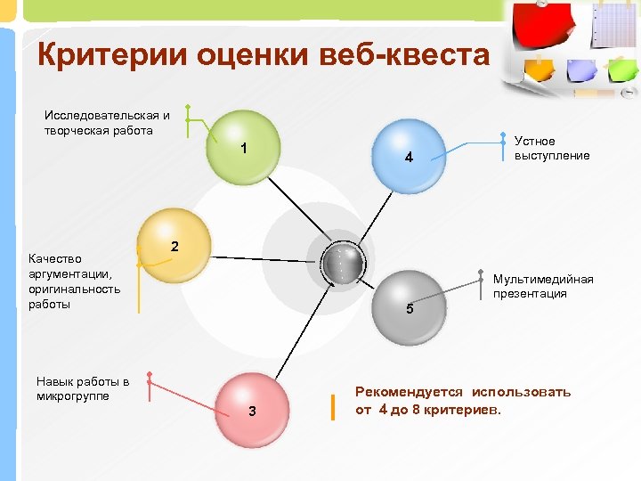 Критерии оценки веб-квеста Исследовательская и творческая работа 1 Качество аргументации, оригинальность работы 4 Устное