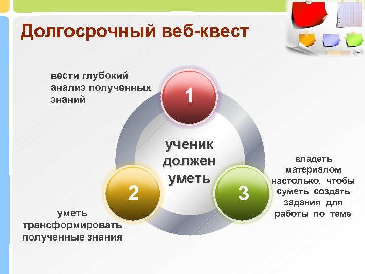 Долгосрочный веб-квести глубокий анализ полученных знаний 2 уметь трансформировать полученные знания 1 ученик должен