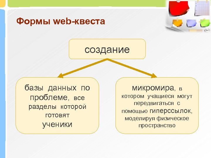 Формы web-квеста создание базы данных по проблеме, все разделы которой готовят ученики микромира, в