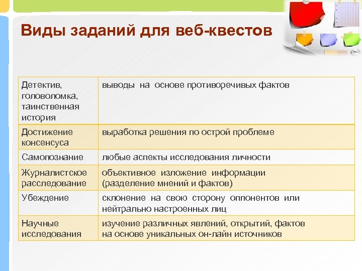 Виды заданий для веб-квестов Детектив, головоломка, таинственная история выводы на основе противоречивых фактов Достижение