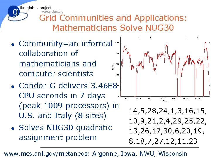 Grid Communities and Applications: Mathematicians Solve NUG 30 l l l Community=an informal collaboration