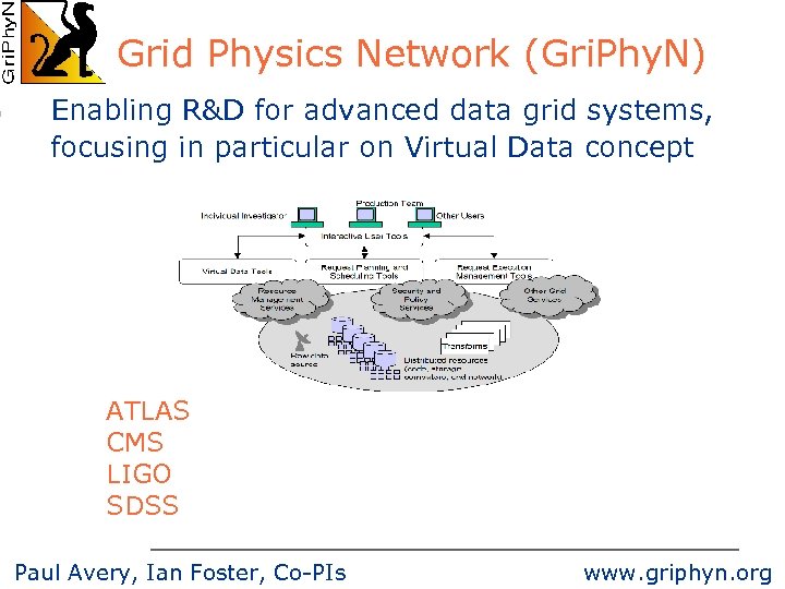 Grid Physics Network (Gri. Phy. N) Enabling R&D for advanced data grid systems, focusing