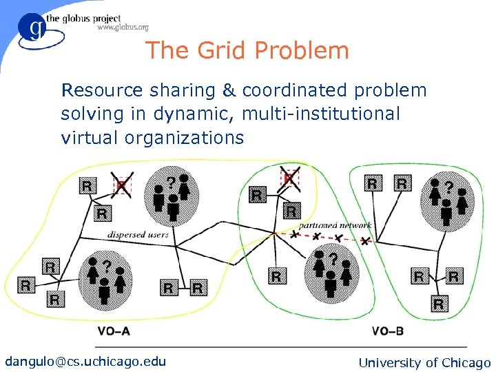 The Grid Problem Resource sharing & coordinated problem solving in dynamic, multi-institutional virtual organizations