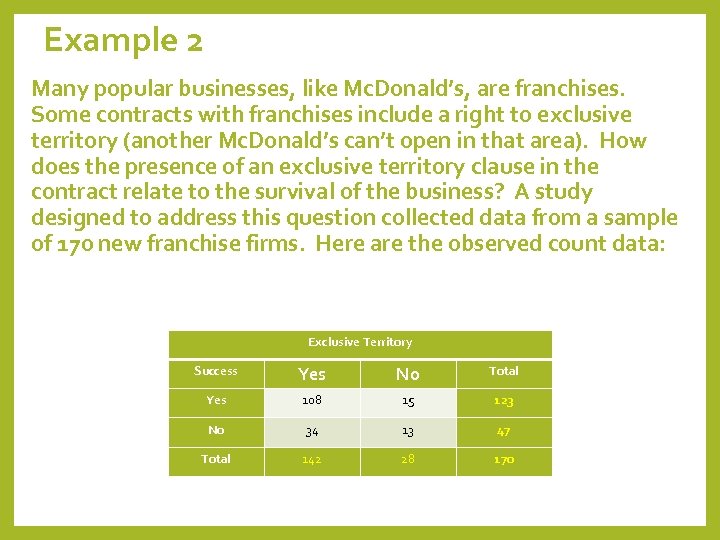 Example 2 Many popular businesses, like Mc. Donald’s, are franchises. Some contracts with franchises