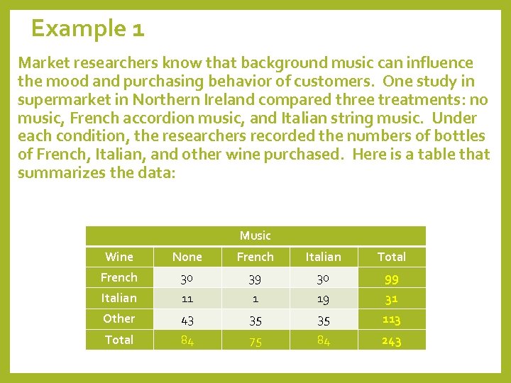 Example 1 Market researchers know that background music can influence the mood and purchasing