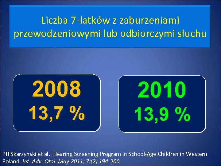 Liczba 7 -latków z zaburzeniami przewodzeniowymi lub odbiorczymi słuchu 2008 13, 7 % 2010