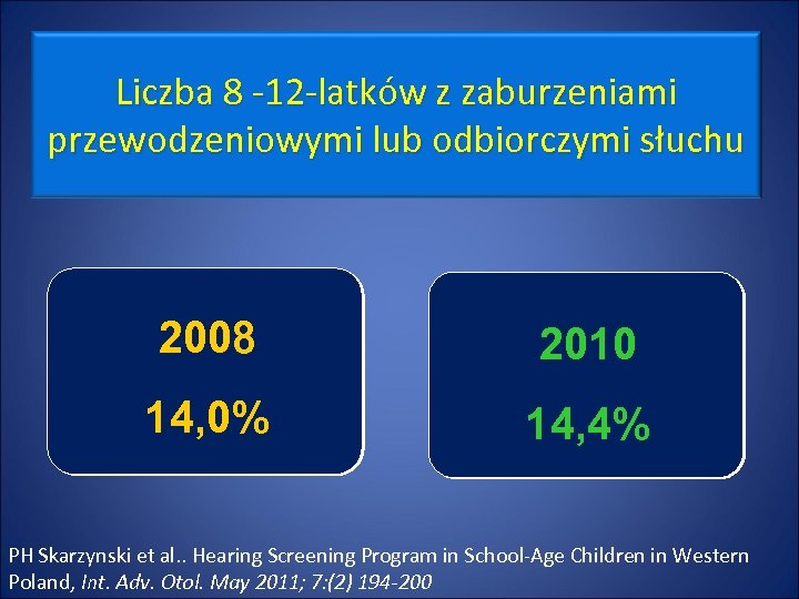 Liczba 8 -12 -latków z zaburzeniami przewodzeniowymi lub odbiorczymi słuchu 2008 2010 14, 0%