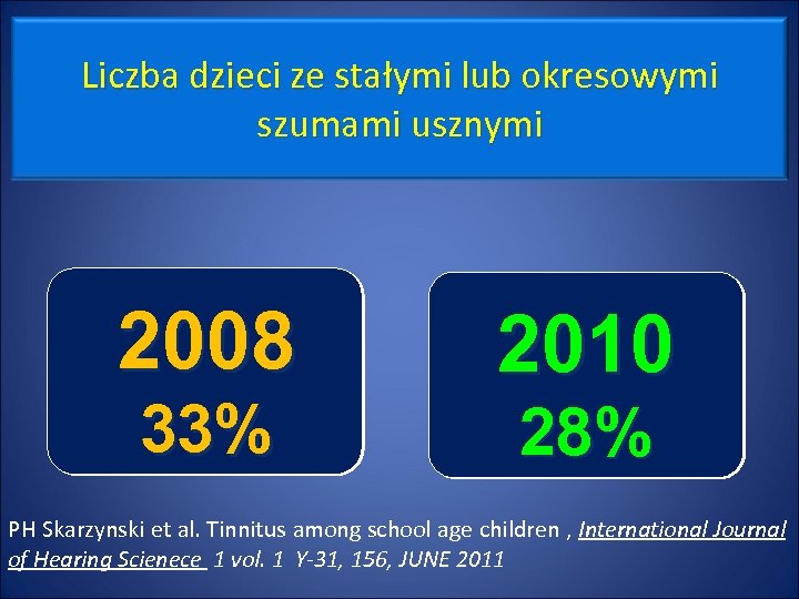 Liczba dzieci ze stałymi lub okresowymi szumami usznymi 2008 33% 2010 28% PH Skarzynski