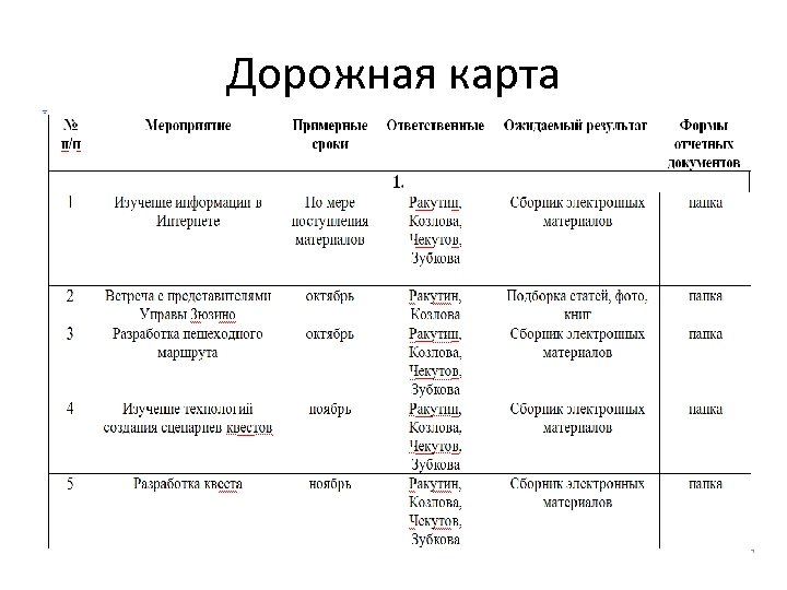 Дорожная карта 