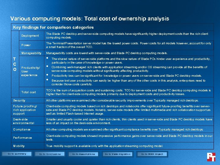 Various computing models: Total cost of ownership analysis Key findings for comparison categories Deployment