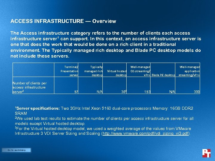 ACCESS INFRASTRUCTURE — Overview The Access infrastructure category refers to the number of clients