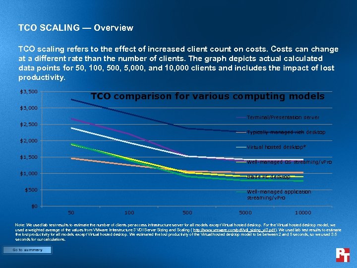 TCO SCALING — Overview TCO scaling refers to the effect of increased client count